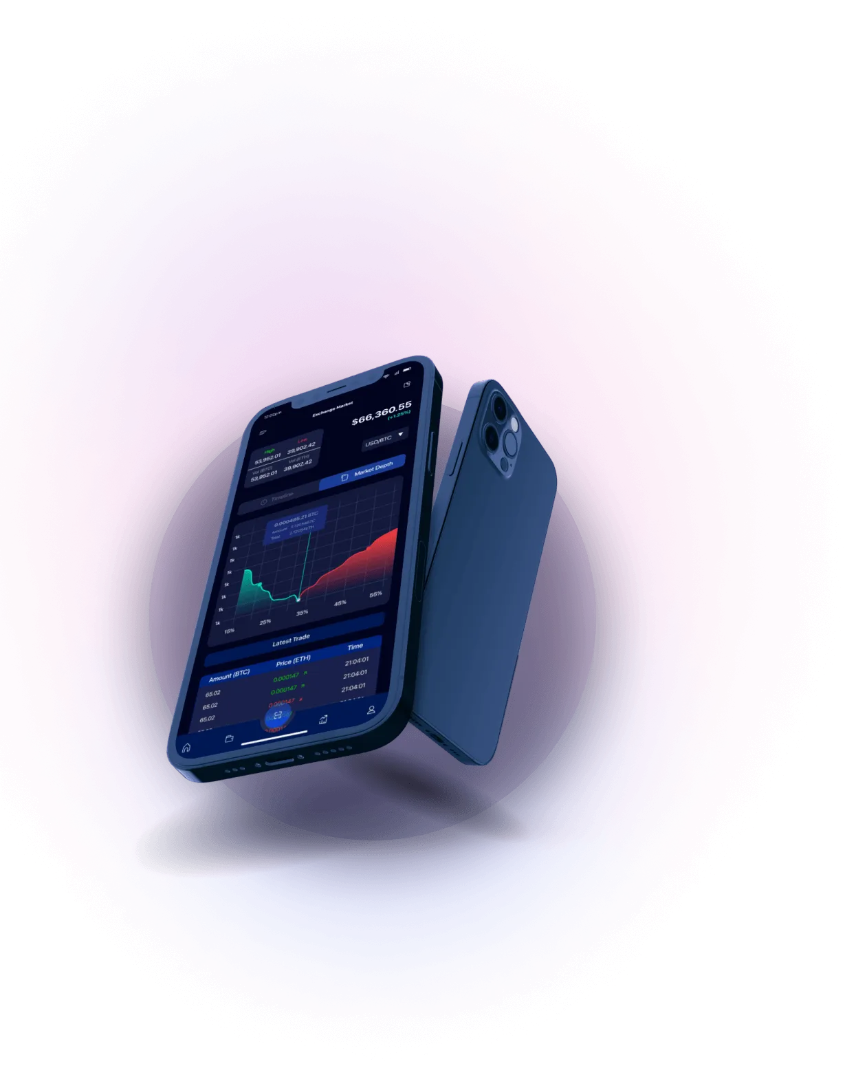 Immediate +V6 iQuix - Analisis Mata Uang Kripto